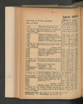 April 1916