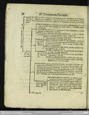 De Terminorum Varietate