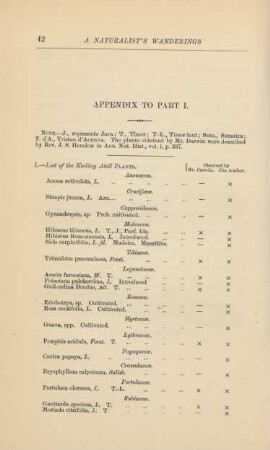 Appendix to Part I