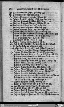 Lohnkutscher, Fiacres und Pferdeverleiher