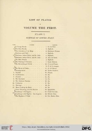 List of plates in volume the first