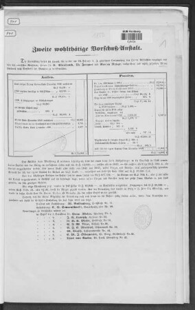 1850; 14.1851 - 37.1874: Bilanz der 2ten Wohlthätigen Vorschuß-Anstalt