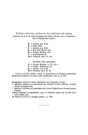 Tabula codicum, quibus in hac editione usi sumus.