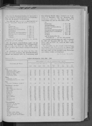 Übersicht 1: Ladenverkaufspreise 1938, 1948-1951