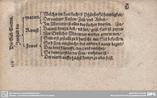 Innhalt der materi/ Kunst/ Fewer...