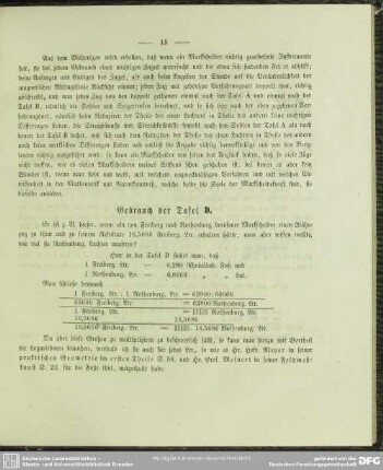 Gebrauch der Tafel D