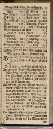 Ellen, Maas und Gewichte im Marggrafthum Culmbach