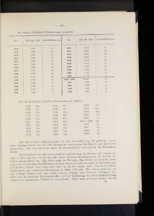 Auf 100 gemeldete Diphtherie-Erkrankungen starben