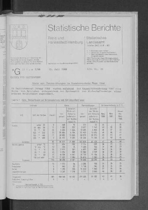 Gäste und Übernachtungen im Fremdenverkehr März 1988 : Lfd. Nr. 20