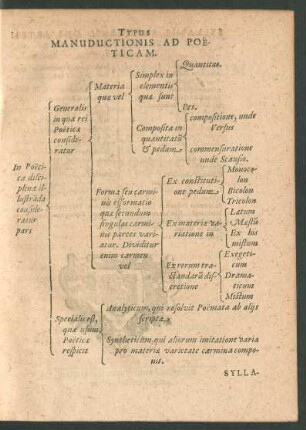 Typus Manuductionis Ad Poeticam.