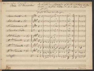 2 Choralbearbeitungen; winds