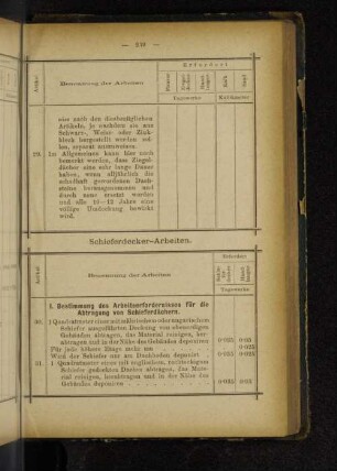 Schieferdecker-Arbeiten.