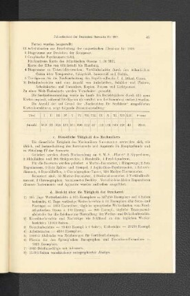 c. Dienstliche Tätigkeit des Mechanikers.
