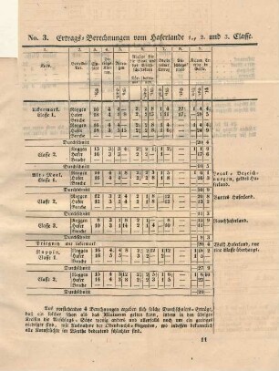 No. 3. Ertrags-Berechnungen vom Haferlande 1., 2. und 3. Classe. (Tabelle)