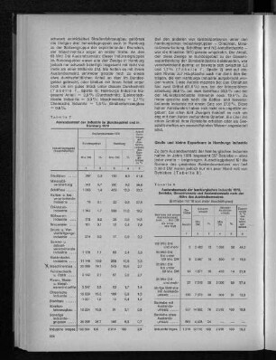 Tabelle 7: Auslandsumsatz der Industrie im Bundesgebiet und in Hamburg 1970