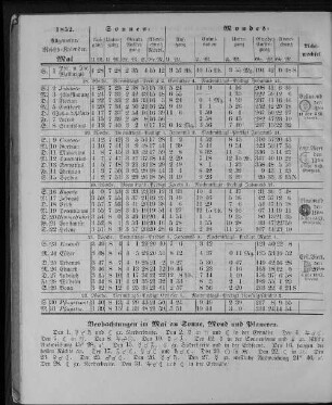 1852. Allgemeiner Reichs-Kalender. Mai.