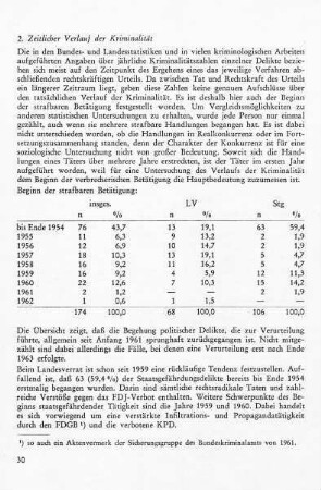 2. Zeitlicher Verlauf der Kriminalität