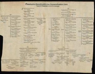 Genealogi dero Interessirenden Chur-Fürsten...
