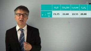 Oberflächenspannung und die Folgen - Sind Oberflächen immer Minimalflächen?