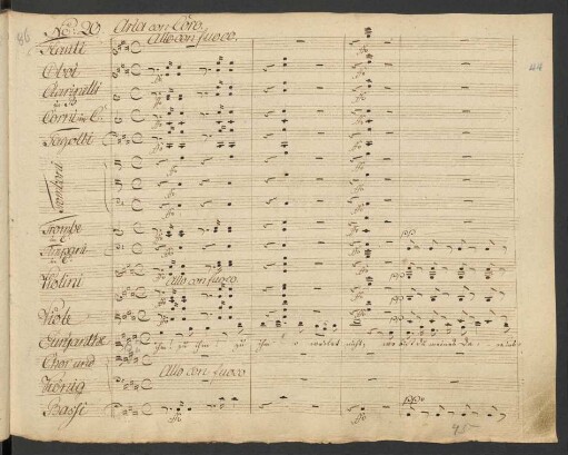 No. 20. Aria con Coro: Zu ihm, zu ihm, zu ihm! o weilet nicht