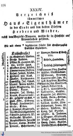 Verzeichniß sämmtlicher Hauseigenthümer