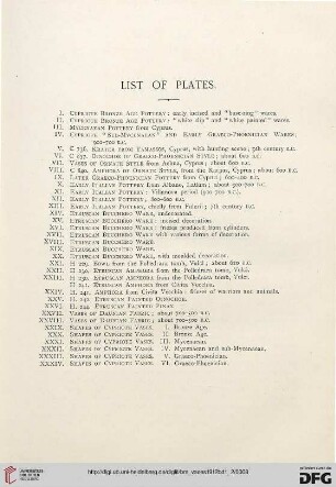 List of plates