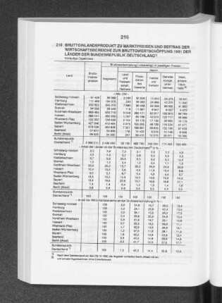 Bruttoinlandsprodukt zu Marktpreisen und Beitrag der Wirtschaftsbereiche zur Bruttowertschöpfung 1991 der Länder der Bundesrepublik Deutschland
