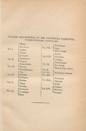 Volume arrangement of the provincial gazetteer, North-Western provinces