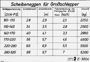 Scheibeneggen für Großschlepper