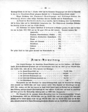 Armen-Verwaltung