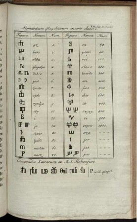 Alphabetuim glagoliticum incerto Autore.
