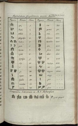 Alphabetuim glagoliticum incerto Autore.