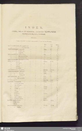 Index, Genera, Species Et Synonyma, Quorum In Tentamine Mentionem Fecimus, Exhibens