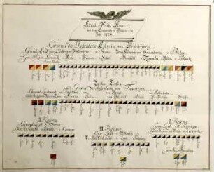 WHK 30 Bayerischer Sukzessionskrieg: Schlachtordnung der preußischen Armee beim Einmarsch in Böhmen, 1778