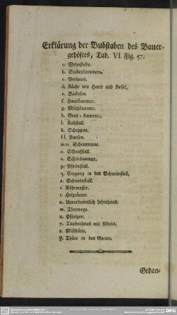 Erklärung der Buchstaben des Bauergehöftes, Tab. VI. Fig. 57