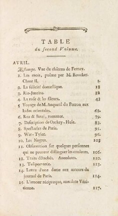 Table du second Volume.