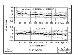 BUK WOOD