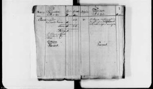 Berechnung der jährlichen Abgabe des zehnten Teils von den Einkünften der Präbenden, Dignitäten und Obödienzen am Domkapitel zu Magdeburg, Bd. 2