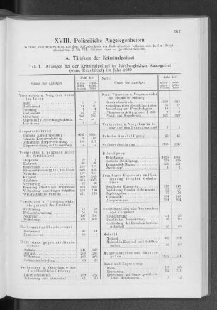 A. Tätigkeit der Kriminalpolizei