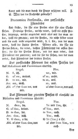Pronomina Personalia