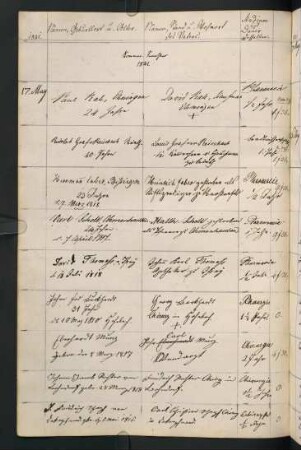 Sommersemester 1841. Rektorat Ferdinand Christian (von) Baur