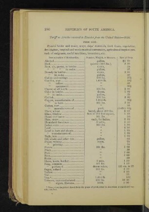 Tariff on Articles received in Ecuador from the United States - 1856.