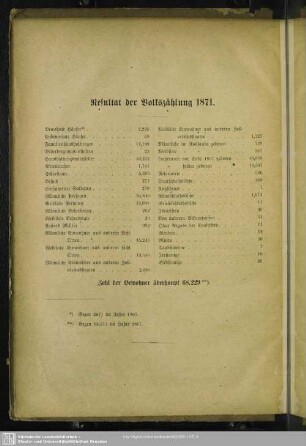 Resultat der Volkszählung 1871