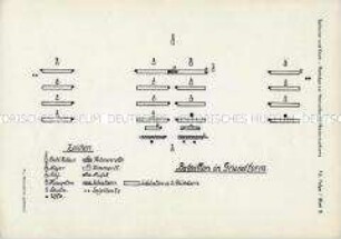 Aufstell-Schema eines Infanterie-Bataillons, Hannover, 1866.