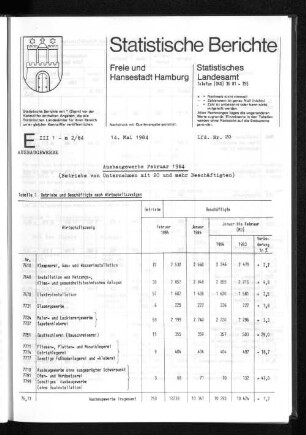Ausbaugewerbe Februar 1984 : Lfd. Nr. 20