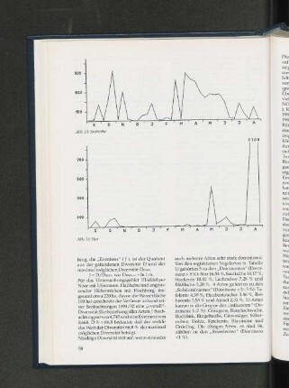 Abb. 16: Star
