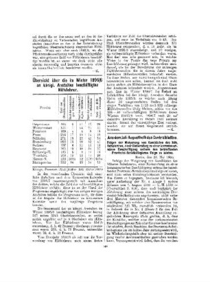 Übersicht über die im Winter 1895/6 an königl. Anstalten beschäftigten Hilfslehrer
