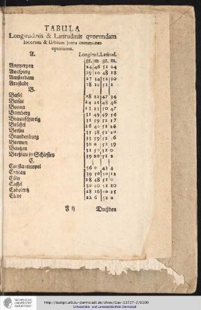 Tabula. Longitudinis & Latitudinis qvorundam locorum & Urbium juxta communes opiniones.