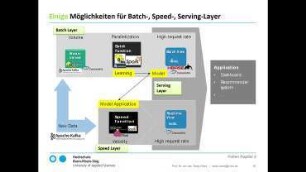 Big Data Architektur und Datensystem Apache Cassandra (3)