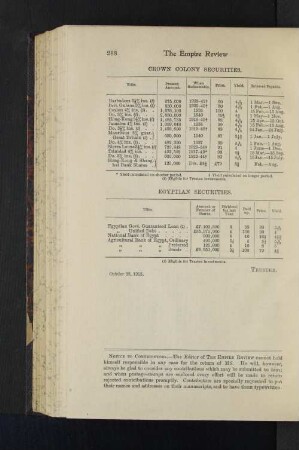 Egyptian Securities